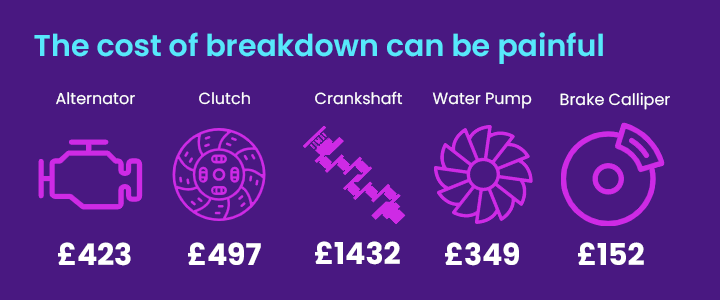 The cost of breakdown can be painful - illustration of parts, labout and VAT costs.